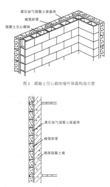 顺昌蒸压加气混凝土砌块复合保温外墙性能与构造
